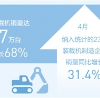 工程機(jī)械高產(chǎn)滿產(chǎn)，助推建設(shè)提速提質(zhì)