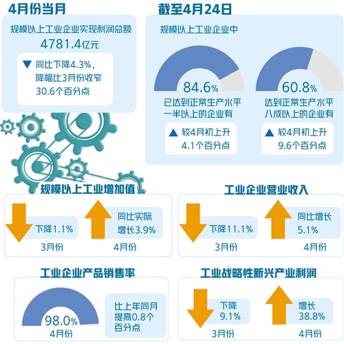 齒輪減速機