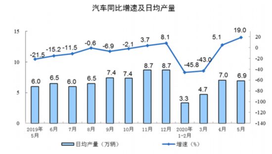 齒輪減速機